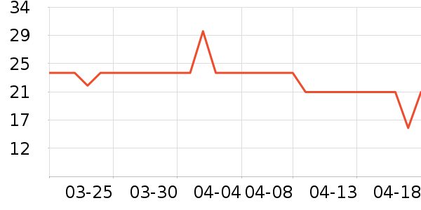 �����±���/������ʷ�۸�