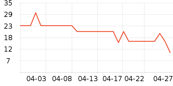 �����±���/������ʷ�۸�