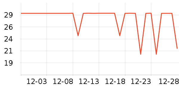 Pink Bear������ױ������ʷ�۸�