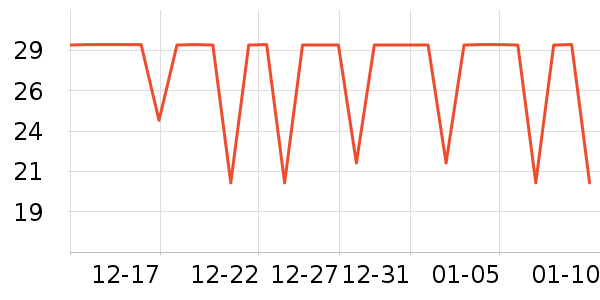 Pink Bear������ױ������ʷ�۸�