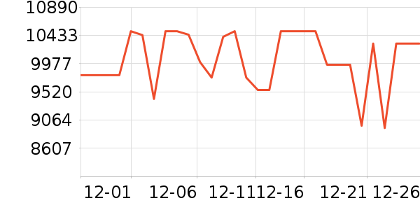 ������ϴ����װ��ʷ�۸�