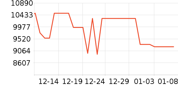 ������ϴ����װ��ʷ�۸�