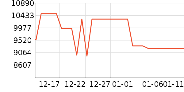 ������ϴ����װ��ʷ�۸�