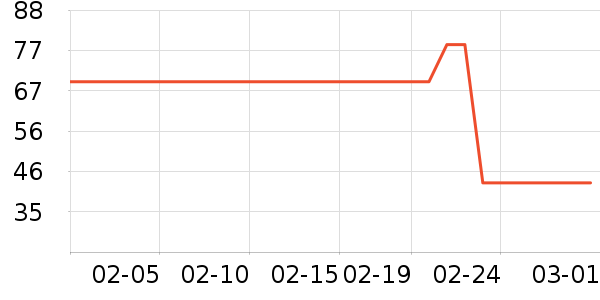 ��������ʷ�۸�