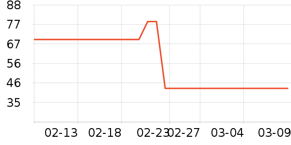 ��������ʷ�۸�