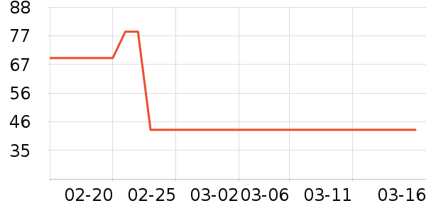 ��������ʷ�۸�