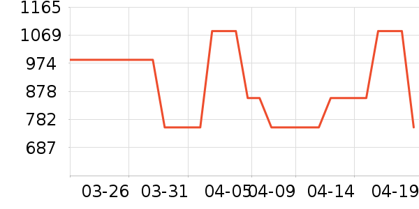 GPS������ʷ�۸�