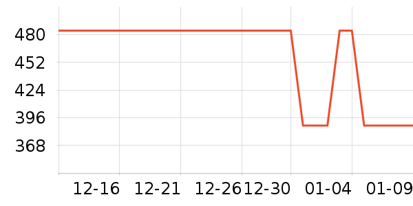 �Ź�������ʷ�۸�