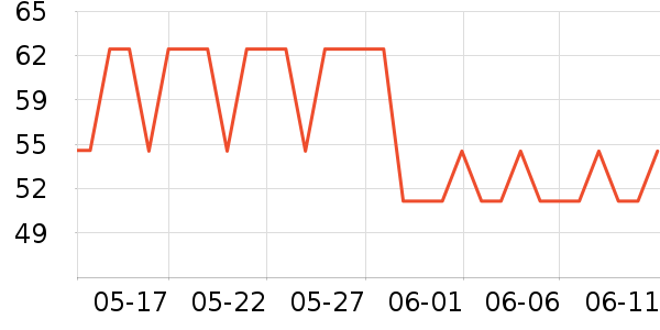 ����ƽ�������ʷ�۸�