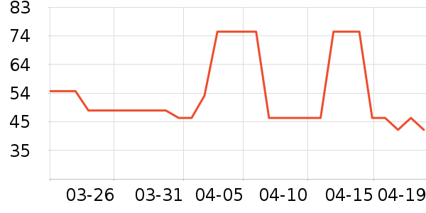 ����ƽ�������ʷ�۸�