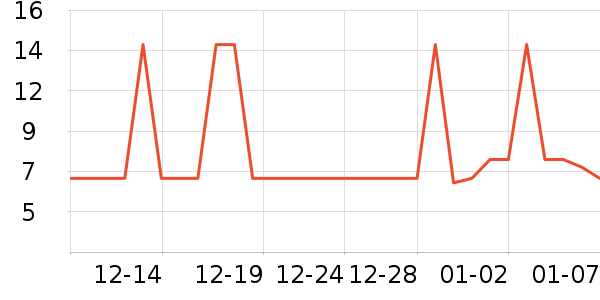 �Ź�������ʷ�۸�