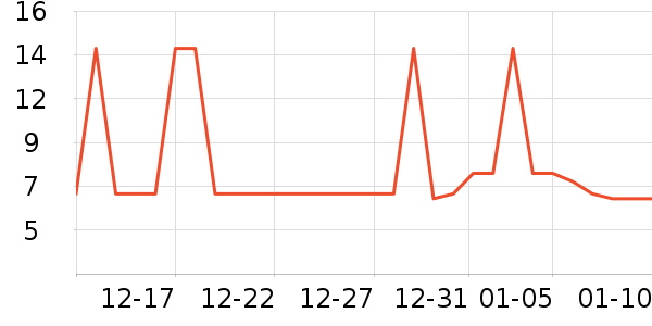 �Ź�������ʷ�۸�