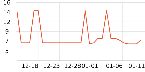 �Ź�������ʷ�۸�