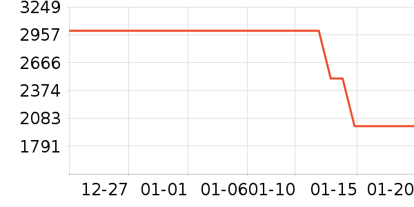 ΢��¯��ʷ�۸�