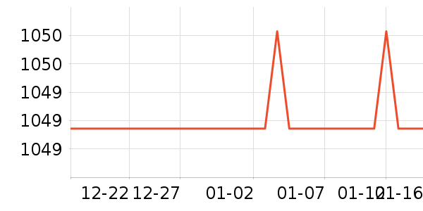 ����Τ��̨����ʷ�۸�