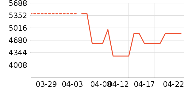 ������ʷ�۸�