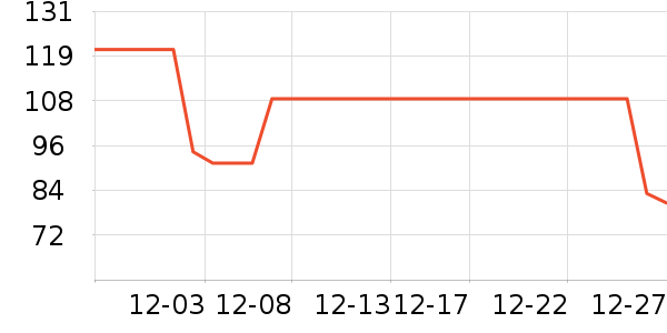 �����˶�����ʷ�۸�