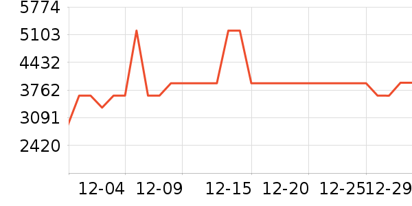 Vidda������ʷ�۸�