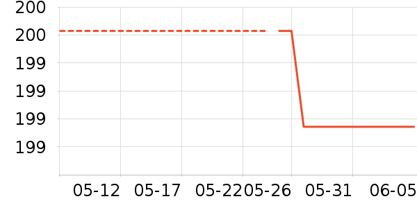 ������������/����/������ʷ�۸�