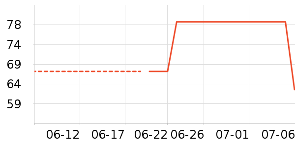 ACKDCS�٤����ʷ�۸�