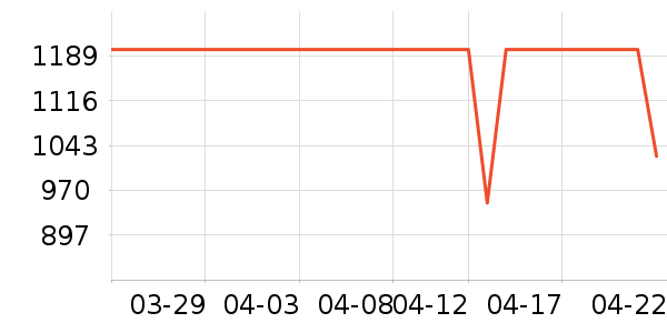 ��Ľ˯��/�Ҿӷ���װ��ʷ�۸�