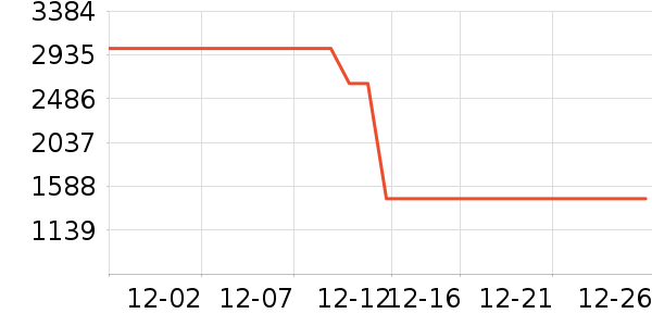 ϴ�ػ���ʷ�۸�