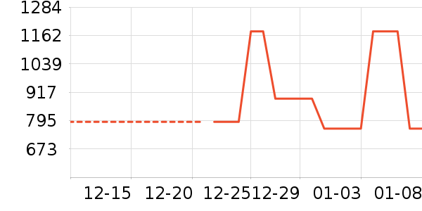 Ůʽ���޷���ʷ�۸�