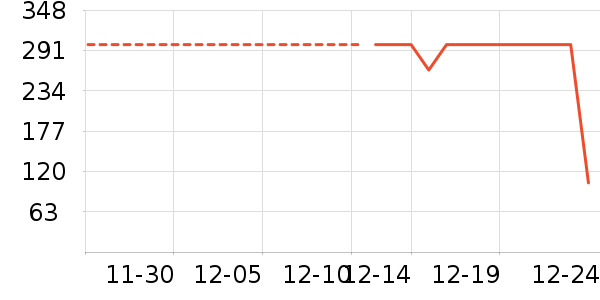 ���̻���ʷ�۸�