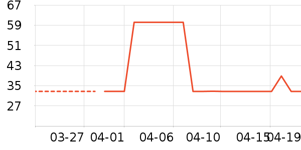 ������������ʷ�۸�