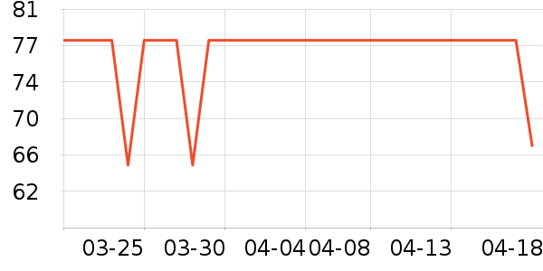 �����ø�����ʷ�۸�