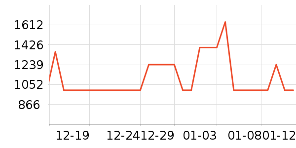 ׷��������ҵ���ʷ�۸�