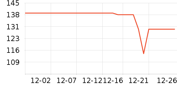 ��Ϊ����������ʷ�۸�