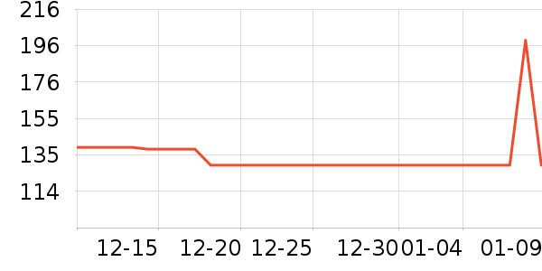 ��Ϊ����������ʷ�۸�