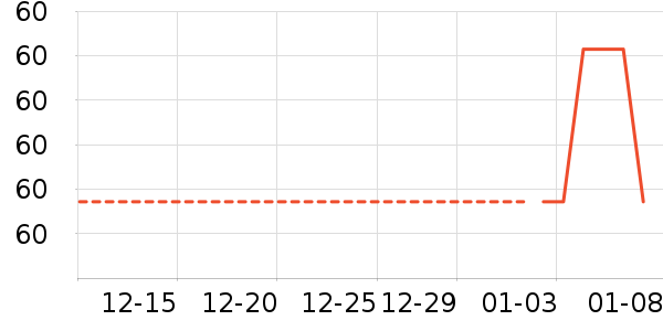 ���/������ʷ�۸�