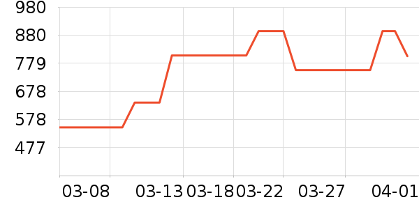 ����Ӫ��������ʷ�۸�