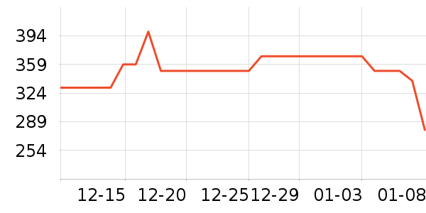 CASETiFY�ֻ���������ʷ�۸�