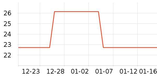 ���±���ʷ�۸�