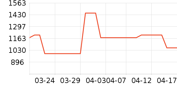 �������˶�Ь��ʷ�۸�