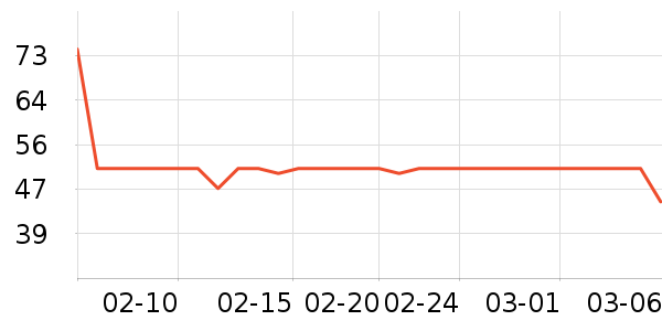 DAISY BEAUTYʱ�н�ָ/������ʷ�۸�