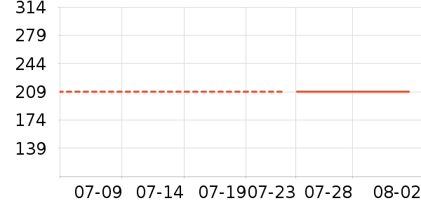 ���ĸ���˪/ױǰ����ʷ�۸�