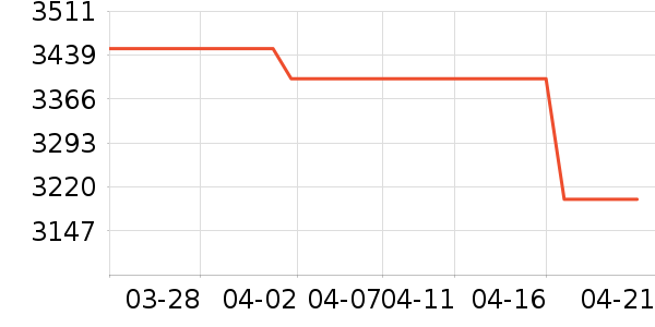 ��Ϊ�ֻ���ʷ�۸�