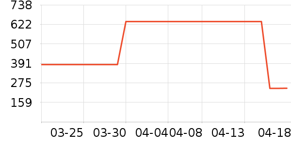 ���Ůʽ����/�޷���ʷ�۸�