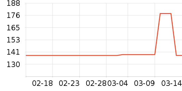 ����֮��Ůʽ������ʷ�۸�