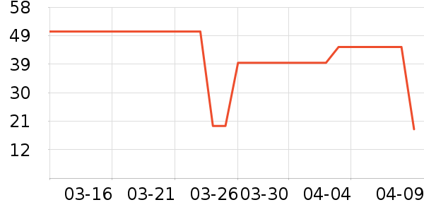 ʮ�µ�������ʷ�۸�