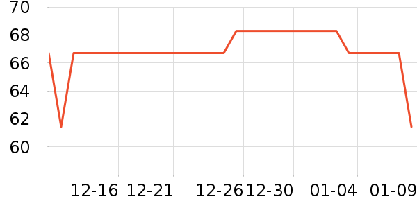 ��Ʒ���� ��ʷ�۸�