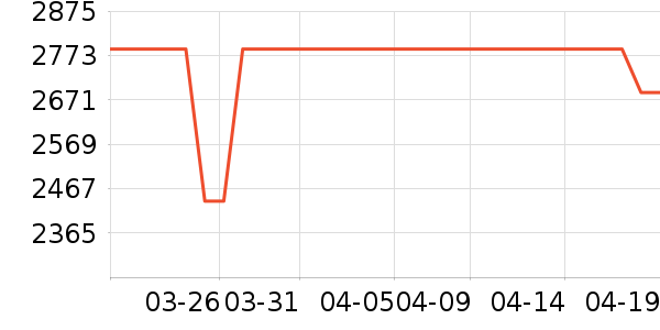 ƽ�������ʷ�۸�