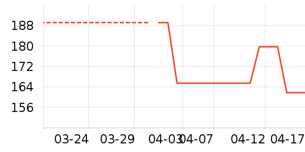 ˯��/�Ҿӷ���װ��ʷ�۸�