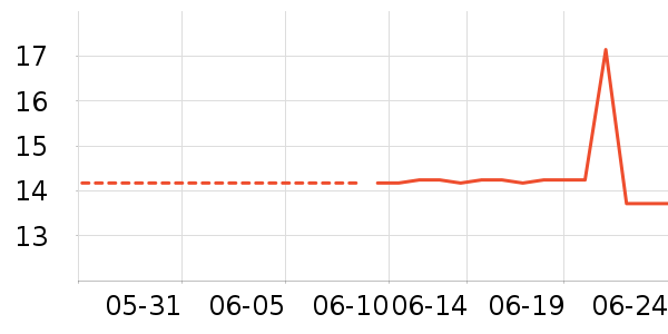 ������е��ʷ�۸�