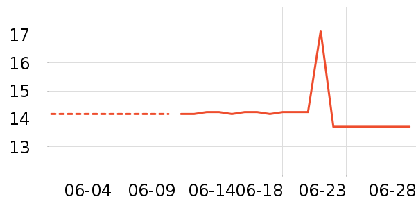 ������е��ʷ�۸�