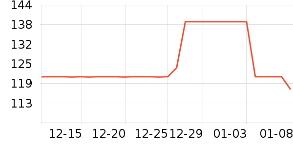 �׾���ʷ�۸�